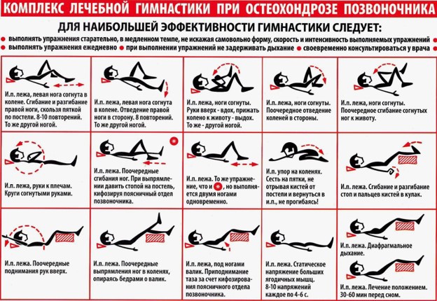 Комплекс лечебной гимнастики при остеохондрозе поясничного отдела позвоночника